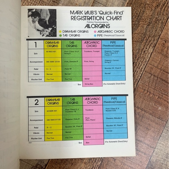 Christmas Greetings 100 Greatest Christmas Songs Organ Music Book Notes Holiday - Picture 7 of 9